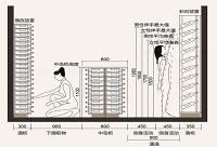 �Ƽܾƹ���_�u��ʲô�ߴ磿�@ƪ�o���v���